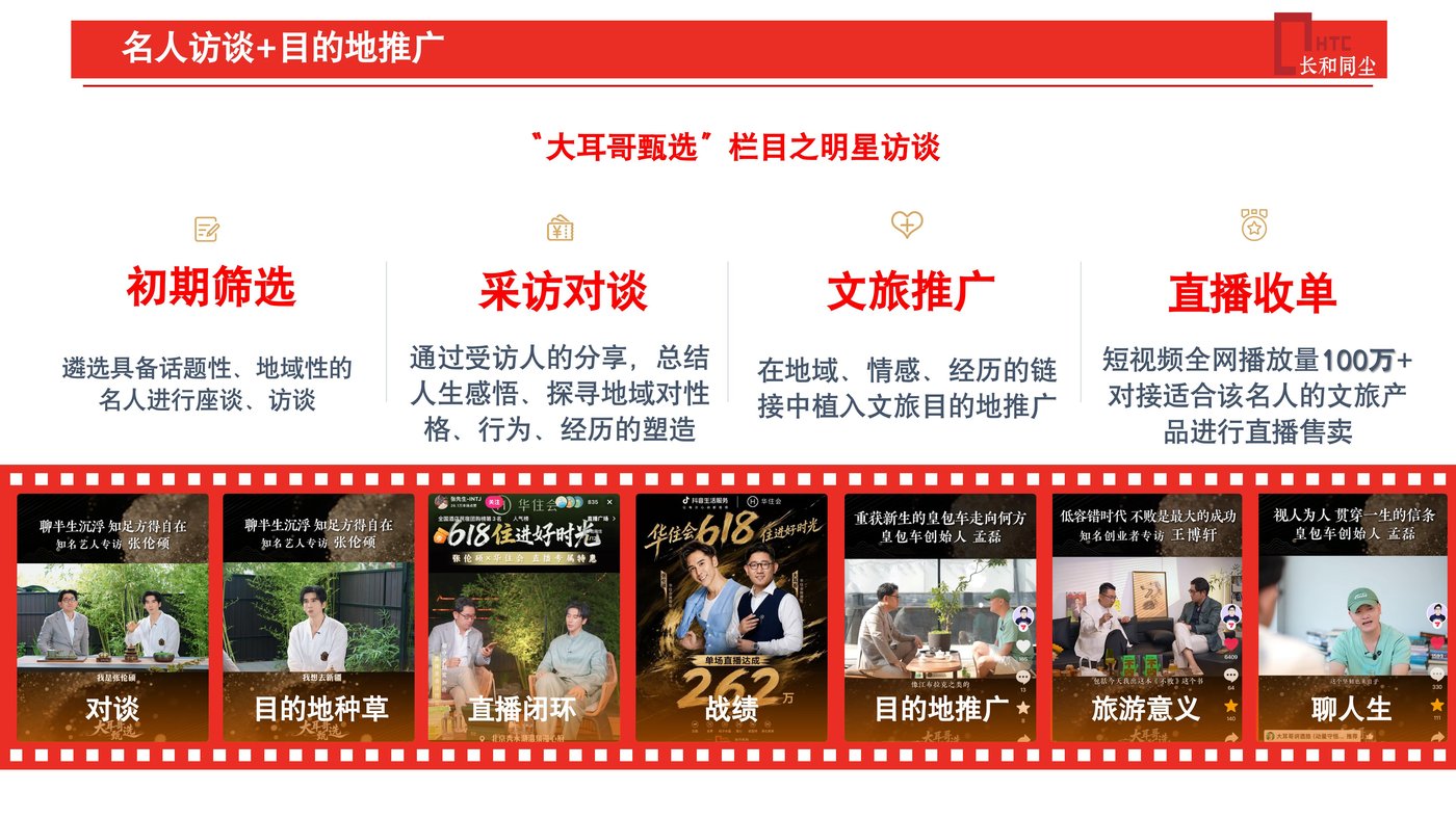 大耳哥名人访谈+目的地推广+直播售卖：打通从种草到下单转化闭环，短视频全网播放量100万+，直播间单场售卖GMV200万+