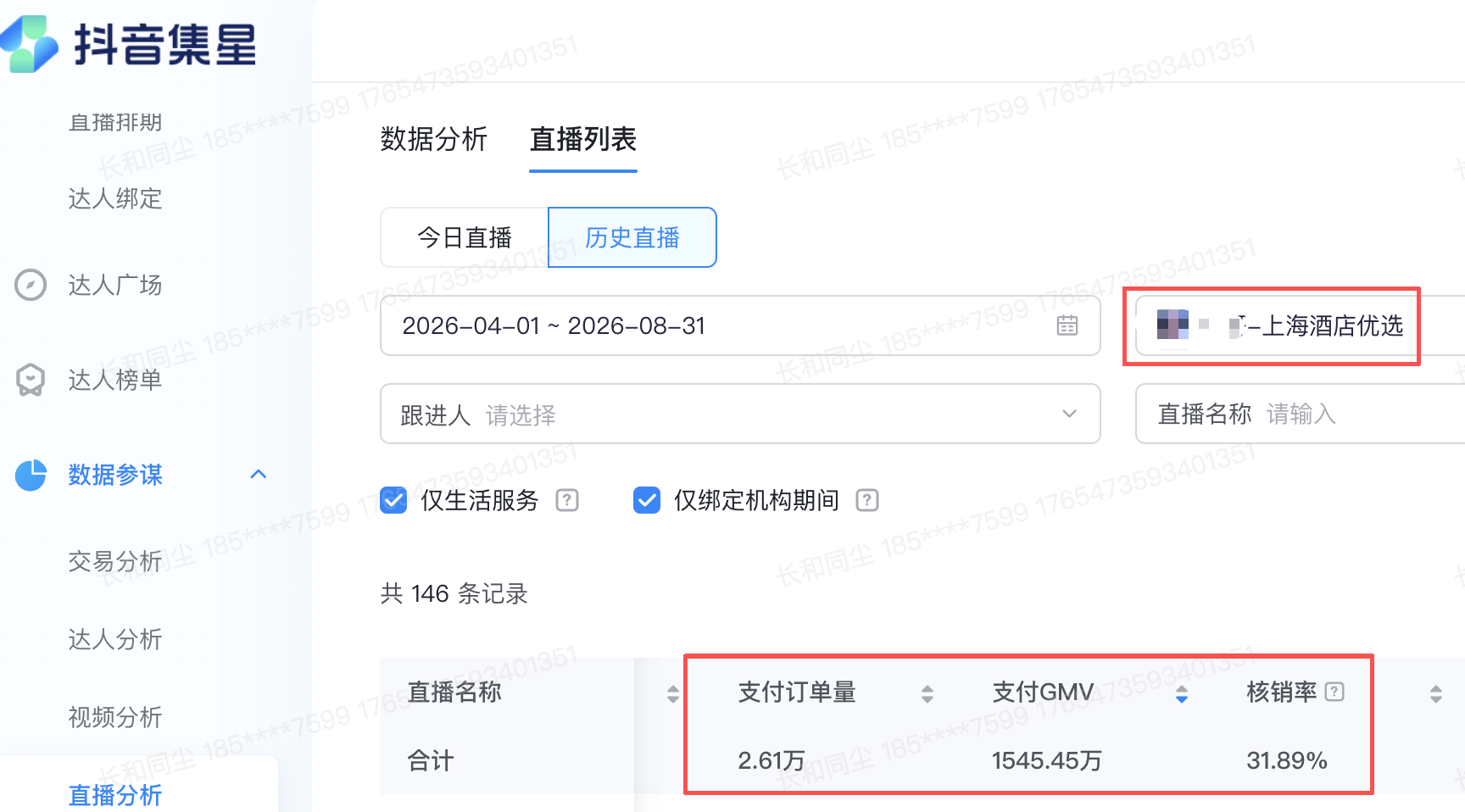 学员在湖北绿幕直播北京酒店，抖音集星后台数据：支付订单量2.61万，支付GMV 1545.45万，核销率31.89%