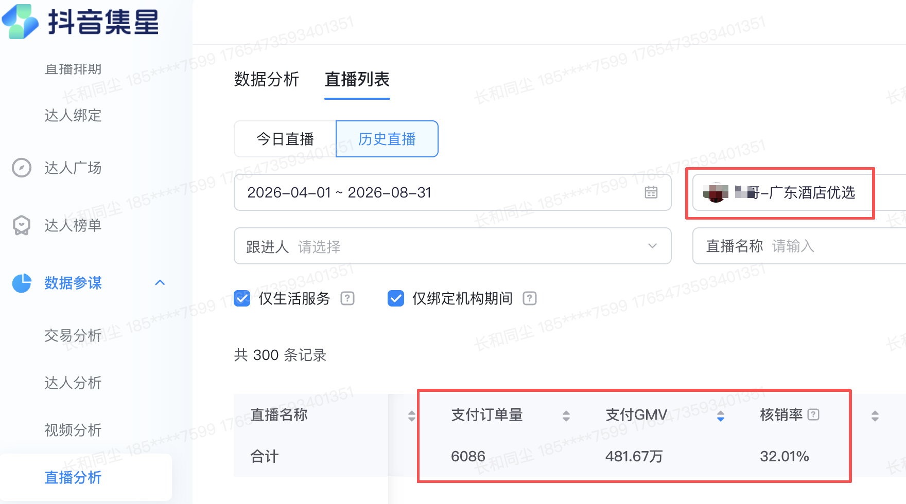 学员在湖北绿幕直播北京酒店，抖音集星后台数据：支付订单量6086，支付GMV 481.67万，核销率32.01%