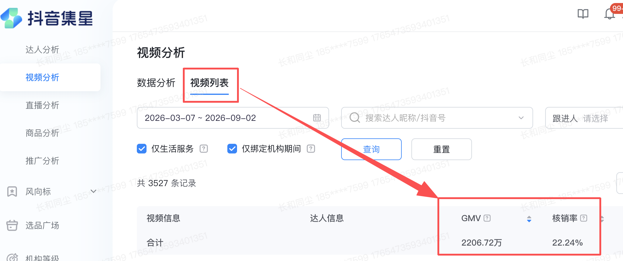 抖音集星视频分析后台：酒旅团购类短视频3527条，GMV 2206.72万，核销率22.24%